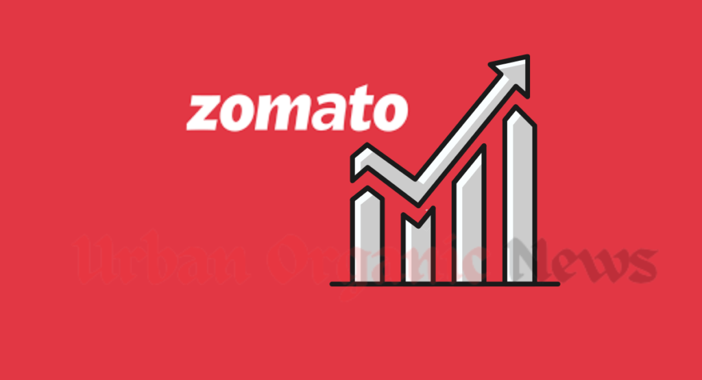 Zomato price share